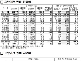 코로나19로 인한 여파…한의원 경영에 ‘직격탄’