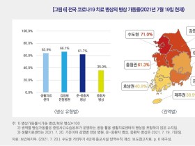 코로나19 대유행, 인력·장비·병상 등 3개 축 확보 ‘관건’