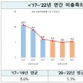 코로나19 이후, 당신의 건강 상태는?