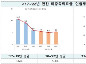 코로나19 이후, 당신의 건강 상태는?