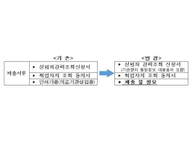 의료기관 6만5천여개, 성범죄자 경력 조회 간편해진다