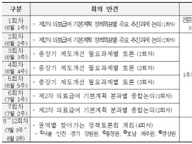 의료급여 중장기 계획 수립 밑그림 그린다