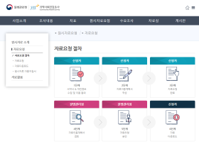 질병청, 2020년 지역사회건강조사 원시자료 공개