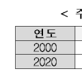 여성, 남성보다 기대수명 길지만 질병부담 더 크다