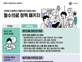 “생명과 지역을 살리는 의료개혁 추진하겠습니다”