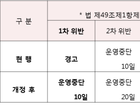 방역지침 첫 위반에도 운영중단 10일