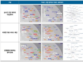 “팬데믹 주기적 도래 ‘우려’…보건의료 분야 디지털 헬스케어로 전환 필요”