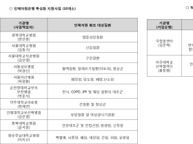 질병청, 한국인체자원은행사업 12개 기관 신규선정