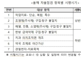 2022년 의료기관 요양급여 자율점검 실시 예고