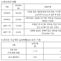 한의협, 4∼5월 중앙회비 납부자에 선납감액 적용