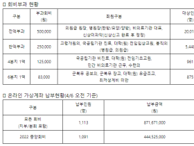 한의협, 4∼5월 중앙회비 납부자에 선납감액 적용