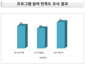 한의약건강증진사업 ‘최우수기관’ 완주군의 성공요인은?