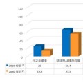 코로나19 장기화로 지역사회 중독환자 재발 ‘증가’