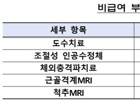 지난해 실손보험 보험손익 및 손해율 ‘개선’