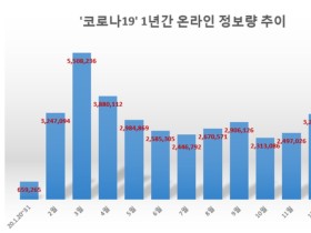 코로나19 1년…“국민들 무뎌졌다”