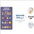 건보공단, ‘The건강보험’ 앱서 식품영양성분 통합 DB 적용