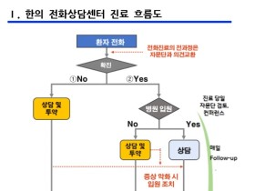 한의협, ‘코로나19 한의 전화진료 가이드’ 제작