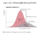 “공중보건학·사회적 대응 포함해 전사회적 역량 결집해야”