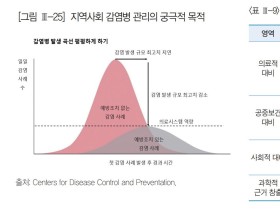 “공중보건학·사회적 대응 포함해 전사회적 역량 결집해야”