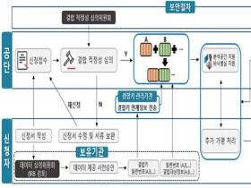 건보공단, 보건의료 분야 최초 ‘결합전문기관’ 지정