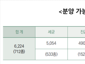 국가병원체자원은행 2020년 연보 발간