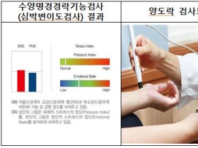 경희대한방병원 한방검사실에선 어떤 검사가 이뤄지나?