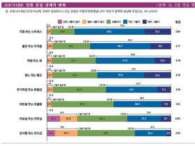 ‘코로나 블루’ 넘어 ‘코로나 레드’로 확산