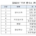 이문원한의원, ‘추천 웰니스 관광지’로 신규 지정