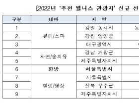 이문원한의원, ‘추천 웰니스 관광지’로 신규 지정