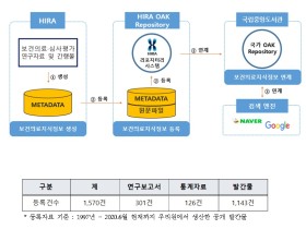 보건의료 지식정보를 한 곳에서 확인하세요!