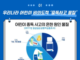 어린이 중독사고 사전에 예방하세요