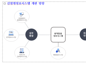 방역정보시스템 개편, 감염병 효율적 대처