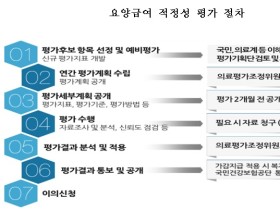 진료성과와 환자안전 중심으로 적정성 평가 ‘강화’