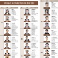 21대 총선 보건의료인 출마 본격화…한의사 4명