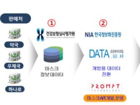 공적 마스크 판매 정보, 손쉽게 확인 하세요