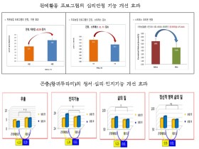 어르신 정신건강, 치유농업으로 되찾아 드려요!