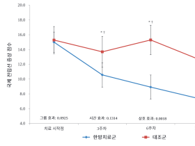 전기침·전자뜸, 전립선비대증 환자 하부요로 증상 ‘개선’