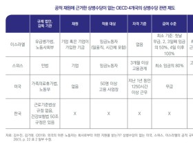 '상병수당' 왜 필요한가?… 獨, 유급병가로 코로나 확산 막아