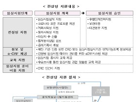 “코로나19 치료제·백신 개발, 신속하게 끝까지 지원한다”