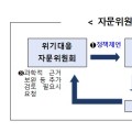 국가 감염병 위기대응 자문위원회 운영 ‘추진’