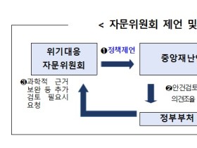 국가 감염병 위기대응 자문위원회 운영 ‘추진’