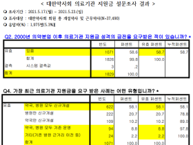 의료기관·약국·브로커 부당거래 근절장치 마련