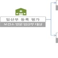 7월27일부터 '생애 초기 건강관리 시범사업' 실시