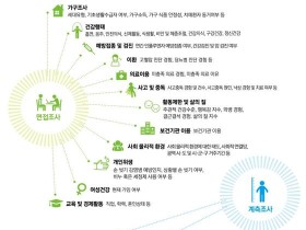 질병관리본부, ‘2019년 지역사회건강조사’ 실시