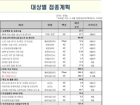 4월부터 75세 이상 어르신 코로나19 백신 예방접종 시작