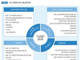 “맞춤형 치매 지원, 환자 및 가족 중심의 통합적 네트워크 구축 필요”