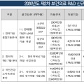 ‘난임’ 한·양방 협진 대규모 융합임상연구 진행