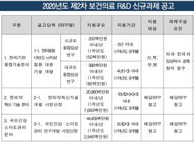 ‘난임’ 한·양방 협진 대규모 융합임상연구 진행