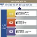 한의약육성발전종합계획 ’23년 시행 계획 확정