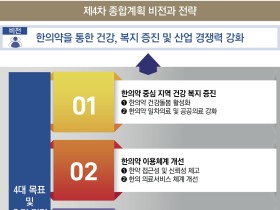 한의약육성발전종합계획 ’23년 시행 계획 확정